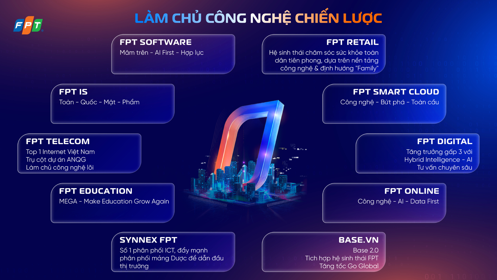 OOH mục tiêu chiến lược FPT và các CTTV 2026